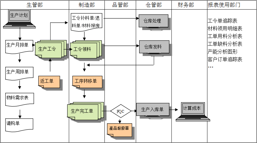 生产制造ERP开云手机在线登录官网入口-开云（中国）

