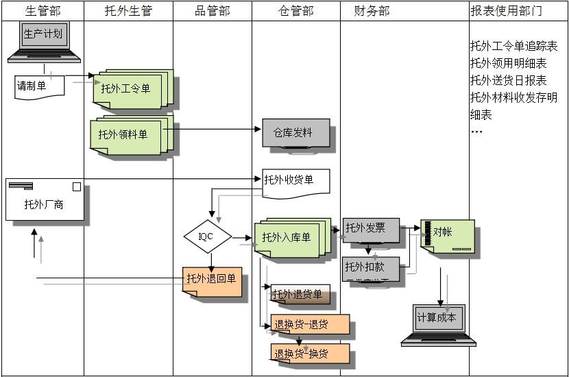 ERP开云手机在线登录官网入口-开云（中国）
