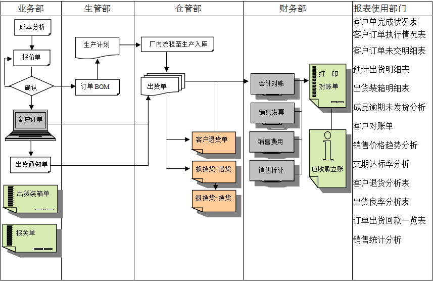 erp开云手机在线登录官网入口-开云（中国）
实施前要做好基础管理