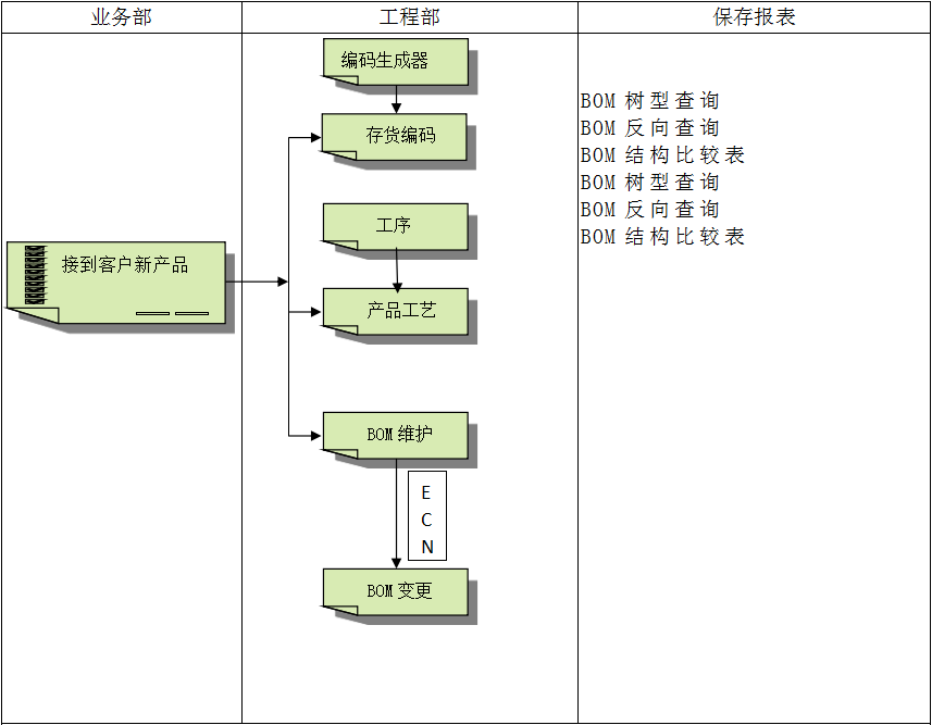 ERP开云手机在线登录官网入口-开云（中国）
