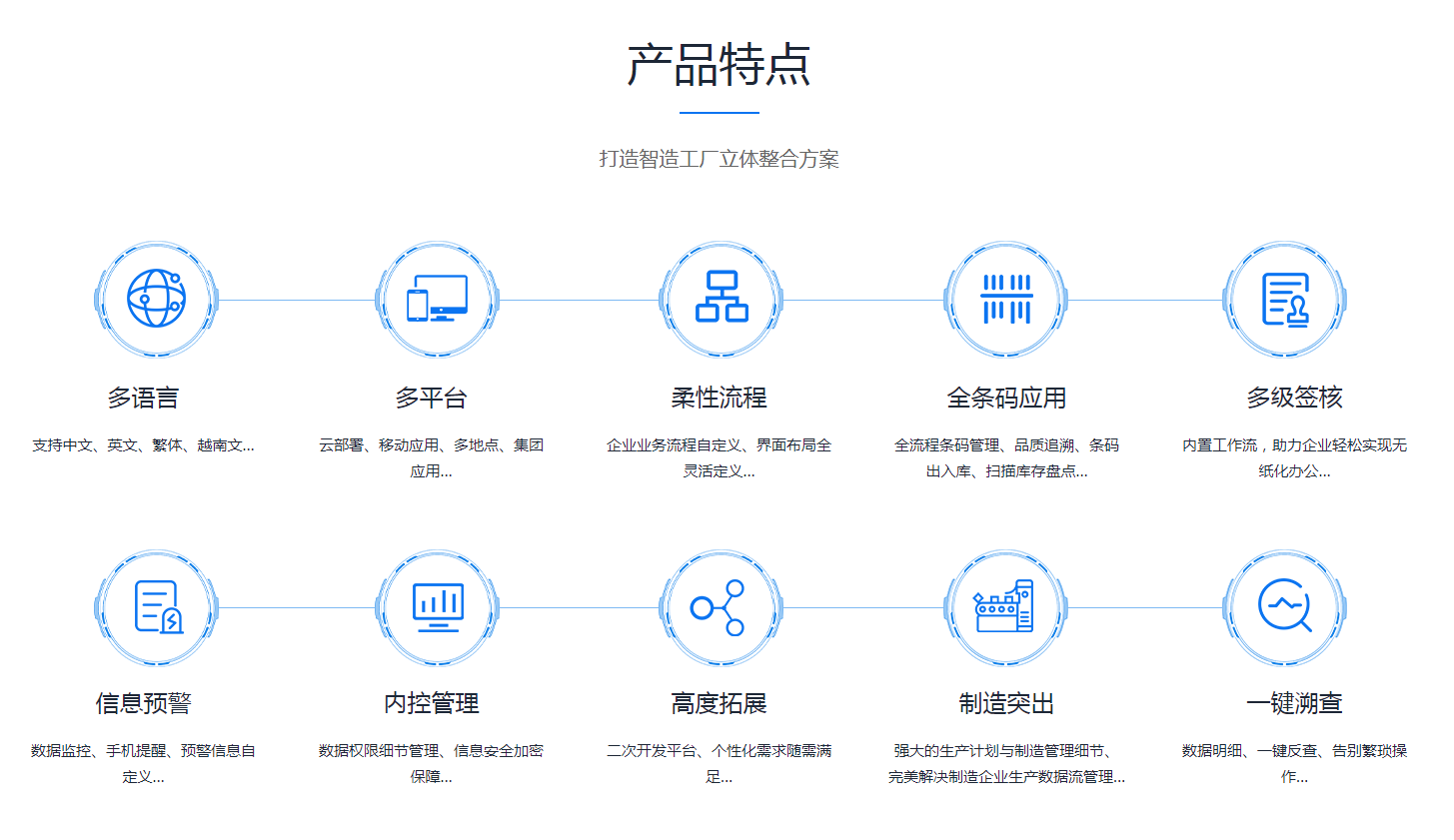 企业erp管理开云手机在线登录官网入口-开云（中国）
