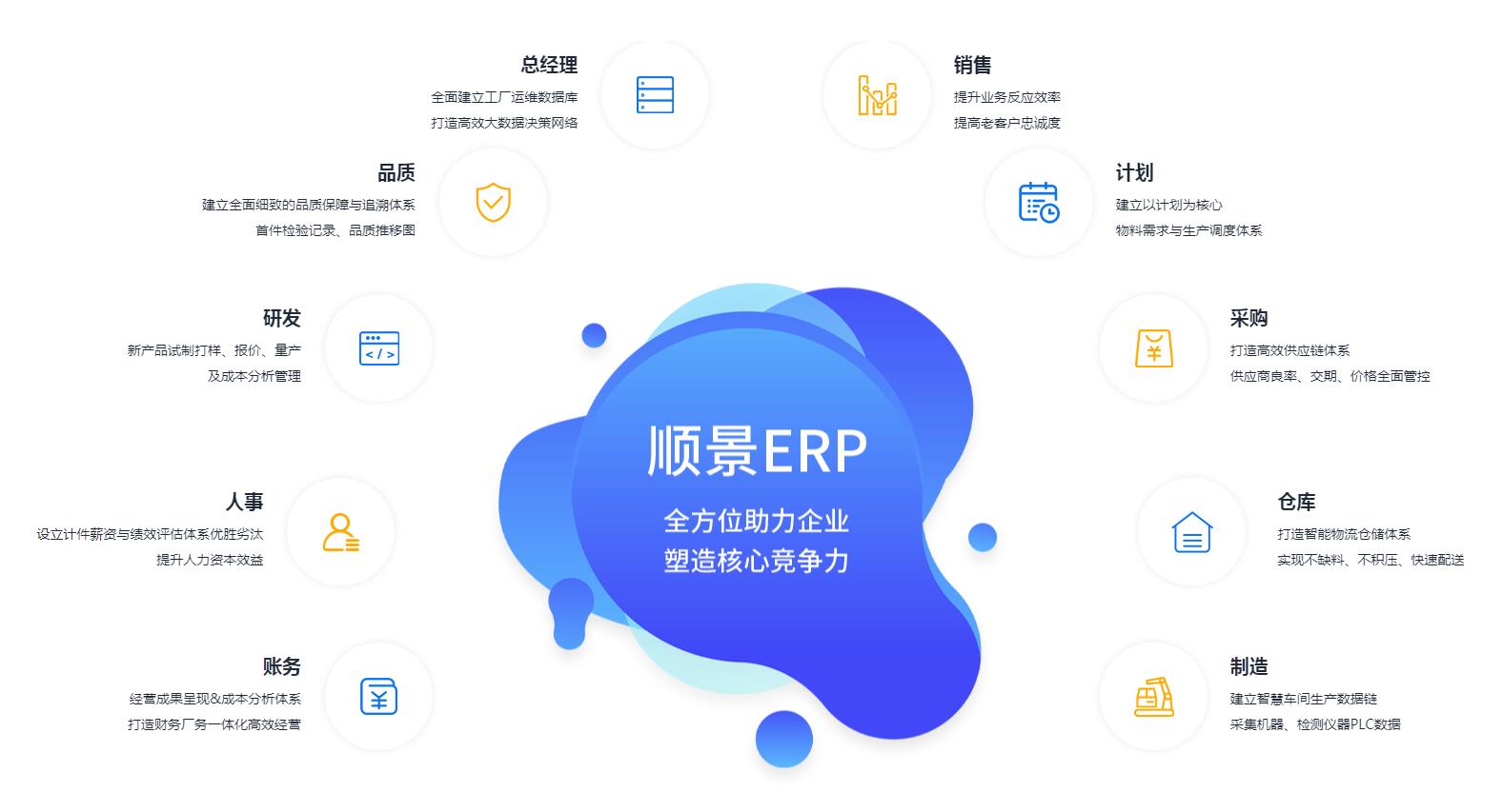 ERP管理开云手机在线登录官网入口-开云（中国）
