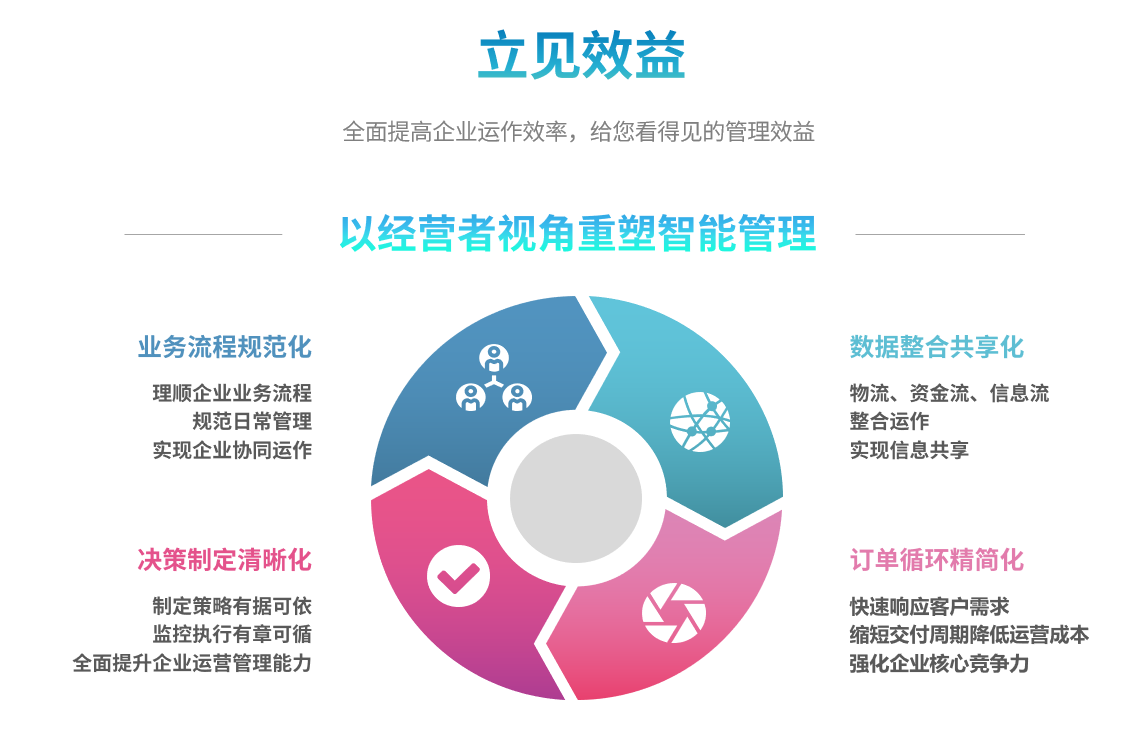 ERP开云手机在线登录官网入口-开云（中国）

