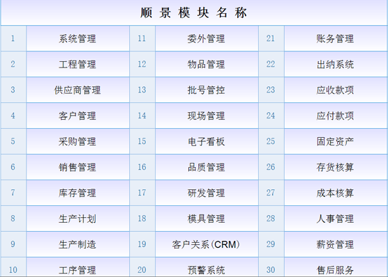 ERP开云手机在线登录官网入口-开云（中国）
