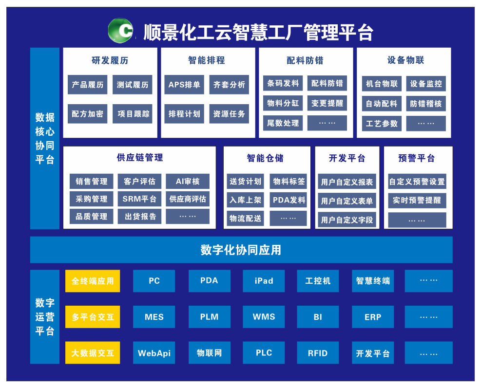 开云手机在线登录官网入口-开云（中国）化工云智慧工厂管理平台